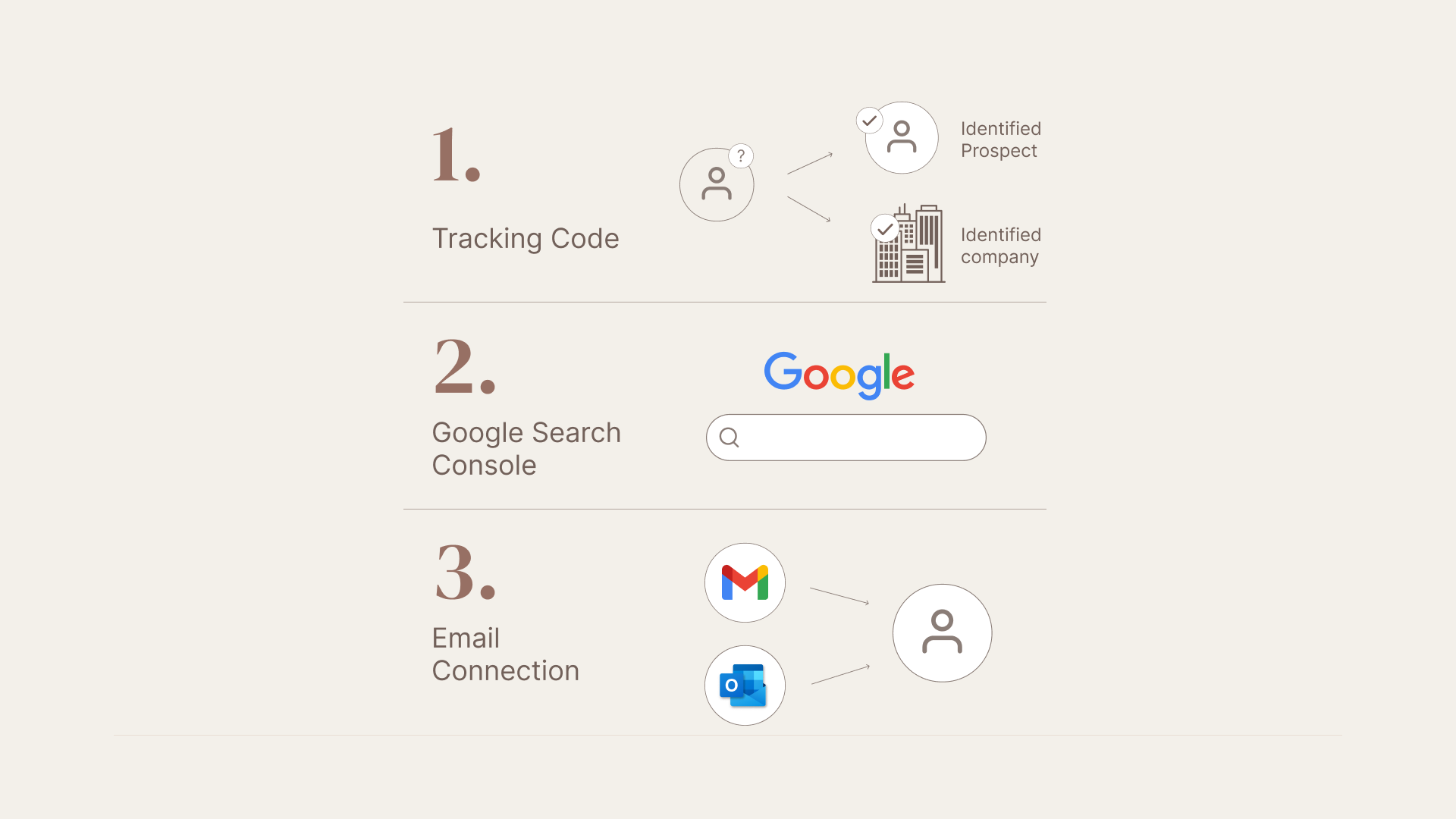 3 Basic Yet High-Impact HubSpot Features Too Many Portals Miss