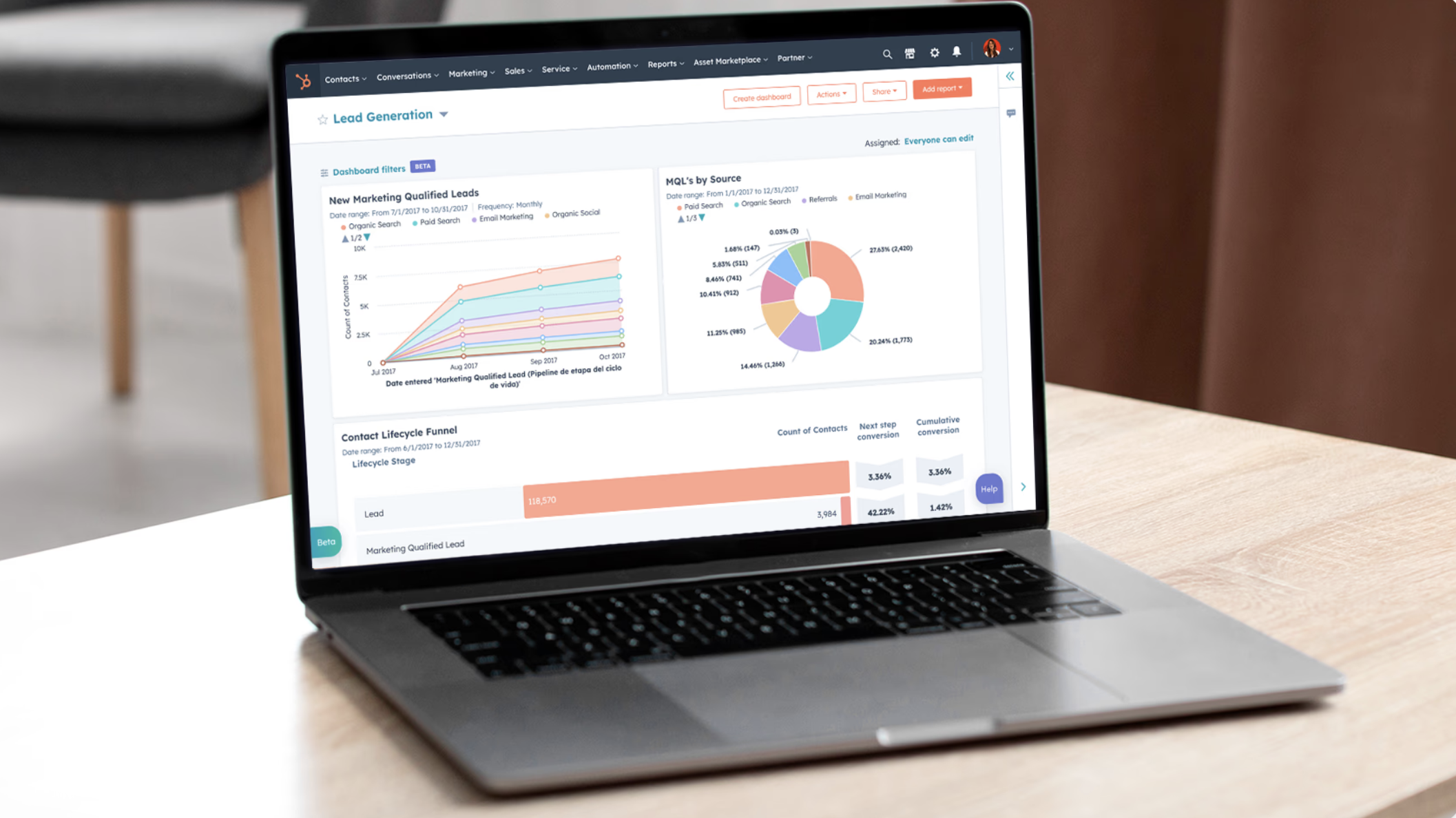 Marketing Attribution Reporting — What the hell is it?