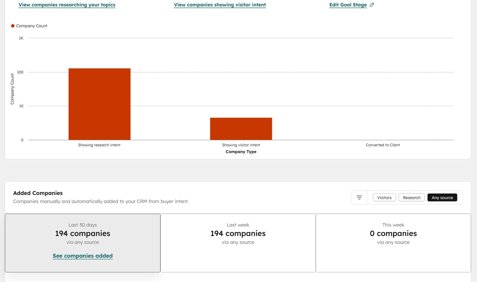 Added companies metrics