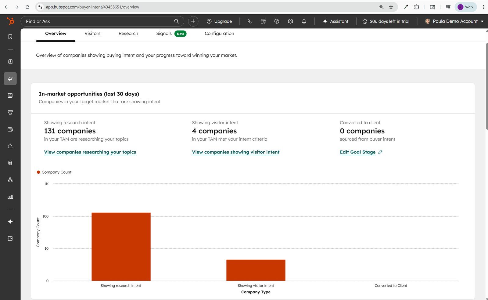 Configured Overview tab
