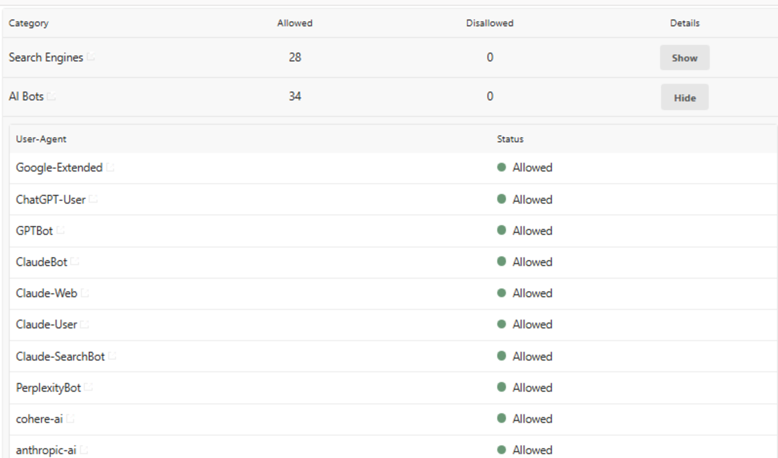 A crawler access report showing a category row for AI bots with 34 allowed and 0 disallowed, above a list of individual crawler user agents each marked Allowed.